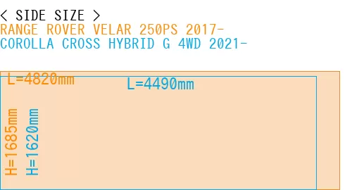 #RANGE ROVER VELAR 250PS 2017- + COROLLA CROSS HYBRID G 4WD 2021-